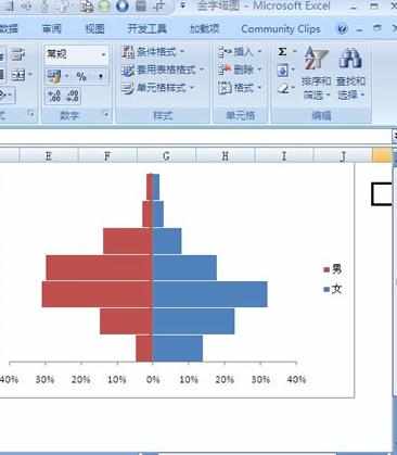 Excel中2007版进行制作双向条形图的操作技巧