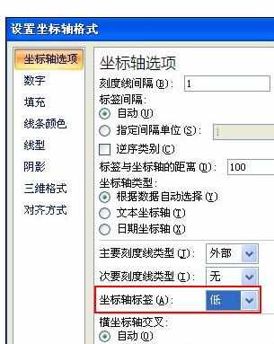 Excel中2007版进行制作双向条形图的操作技巧