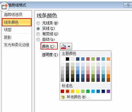 Excel中进行更改图表趋势线样式的方法