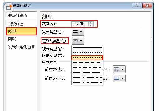 Excel中进行更改图表趋势线样式的方法