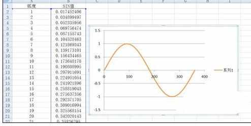 Excel2007中进行绘制曲线图的使用操作