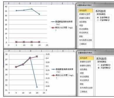 Excel中进行一个图中画柱形图和折线图的操作技巧