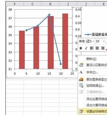 Excel中进行一个图中画柱形图和折线图的操作技巧