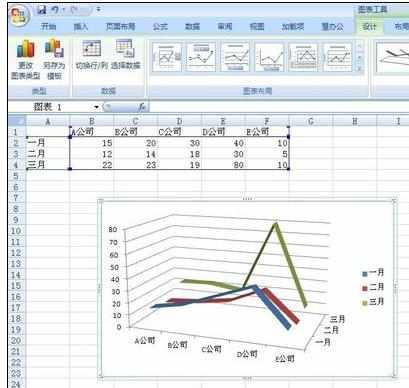 Excel中恶化制作折线统计图的操作技巧