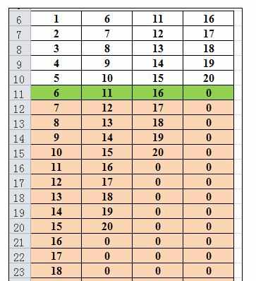 Excel中2010版进行多行数据变成一列并排序的操作技巧