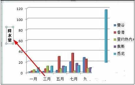 Excel中进行坐标轴添加标题的操作技巧