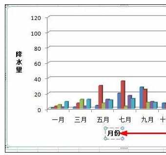 Excel中进行坐标轴添加标题的操作技巧