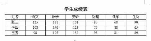 WPS文字怎么用表格数据计算图文教程