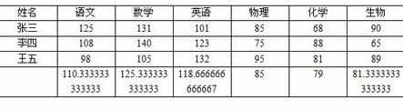 WPS文字怎么用表格数据计算图文教程