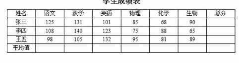 WPS文字怎么用表格数据计算图文教程