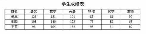 WPS文字怎么用表格数据计算图文教程