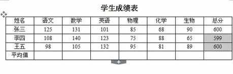 WPS文字怎么用表格数据计算图文教程