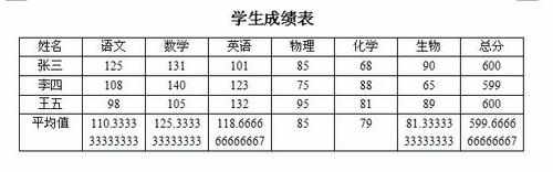 WPS文字怎么用表格数据计算图文教程