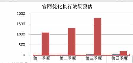 ppt表格中如何插入次坐标轴