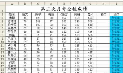 excel表格怎样设置函数完成自动排名