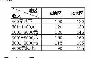 excel2007如何制作条形图