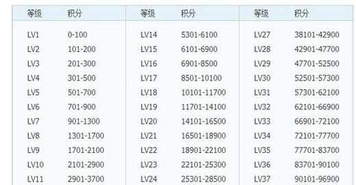 腾讯qq输入法图标如何点亮