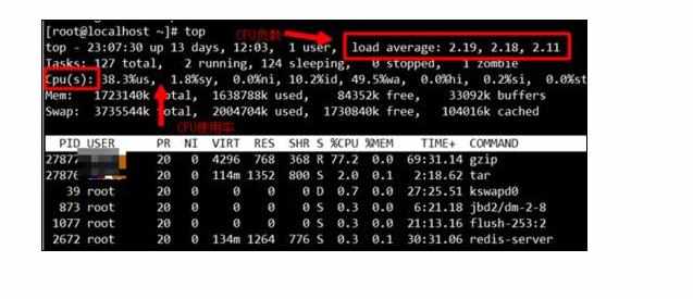 linux操作系统怎么使用