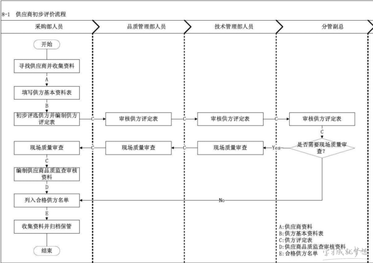 采购付款流程图