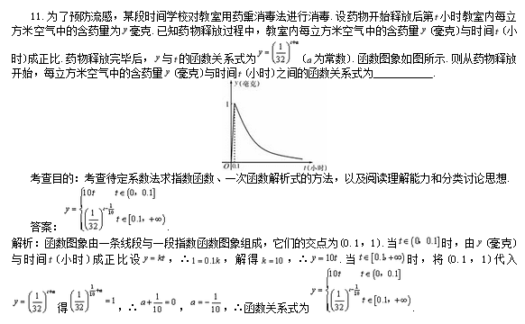 高一数学必修1函数应用题