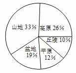 初二下册地理基础训练试题