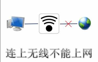 笔记本电脑连上无线网络却不能上网的解决方法