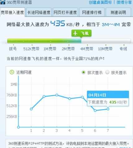 如何查看局域网ip地址及ip外网的代理更换