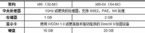 win10系统对电脑配置要求,最低配置要求