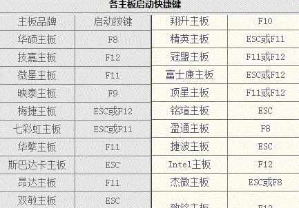 新买的台式机怎么装系统