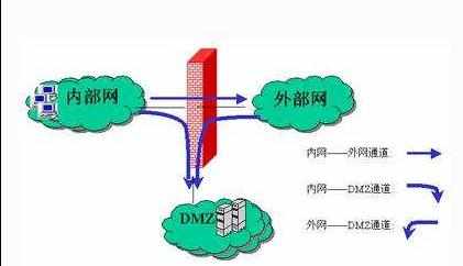 ie防火墙如何禁用