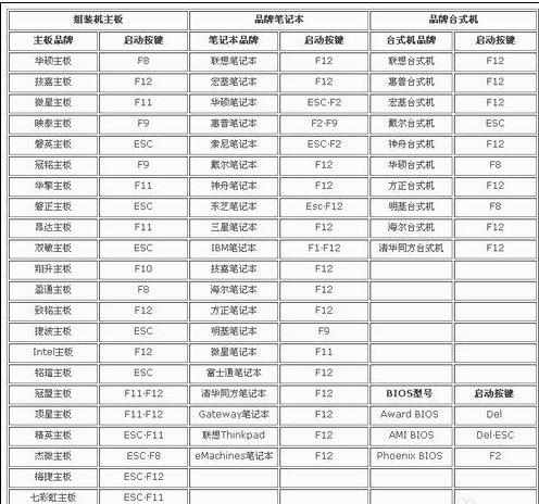 电脑重启如何进入bios设置