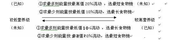 生物生态系统知识点