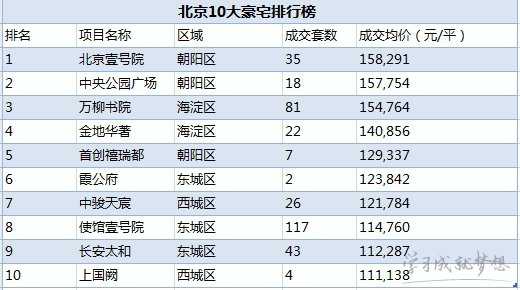 2017中国豪宅排行榜 2017中国城市豪宅数量排行榜 中国十大豪宅排行榜