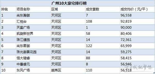 2017中国豪宅排行榜 2017中国城市豪宅数量排行榜 中国十大豪宅排行榜