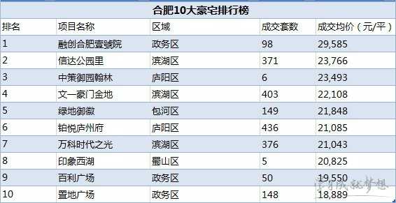 2017中国豪宅排行榜 2017中国城市豪宅数量排行榜 中国十大豪宅排行榜