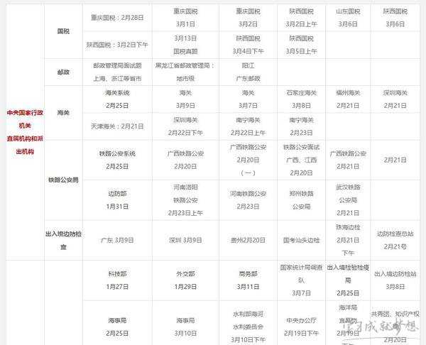 2017公务员工资标准表 2017最新公务员工资标准表 2017年公务 2017年公务员工资套表