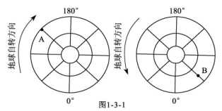 七年级地理上学期试题及答案