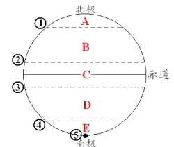 七年级地理上学期试题及答案