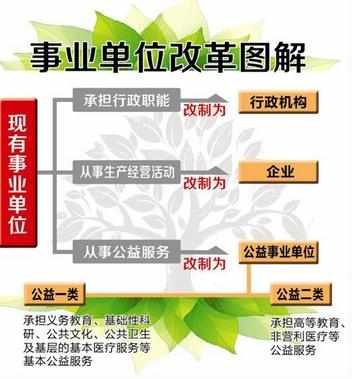 2017年事业单位分类改革实施方案 2017年单位分类改革实施方案大全