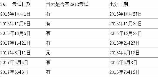 2017出国留学规划表 出国留学时间安排流程2017 出国留学怎么安排