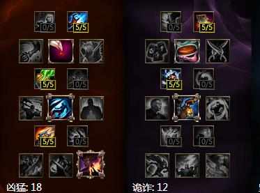 LOL7.3韦鲁斯天赋符文图片 LOL7.3韦鲁斯出装顺序连招打法