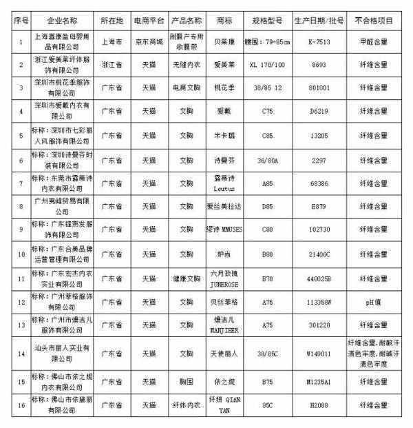 2017女士内衣不合格名单 2017内衣抽查不合格品牌名单