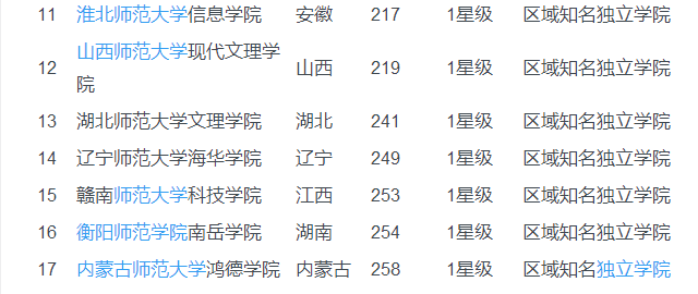 2017全国师范类大学排名排行榜 2017年中国师范类院校大学排名