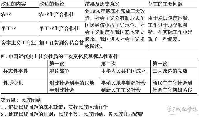 冀教版八年级下册历史第一单元复习提纲