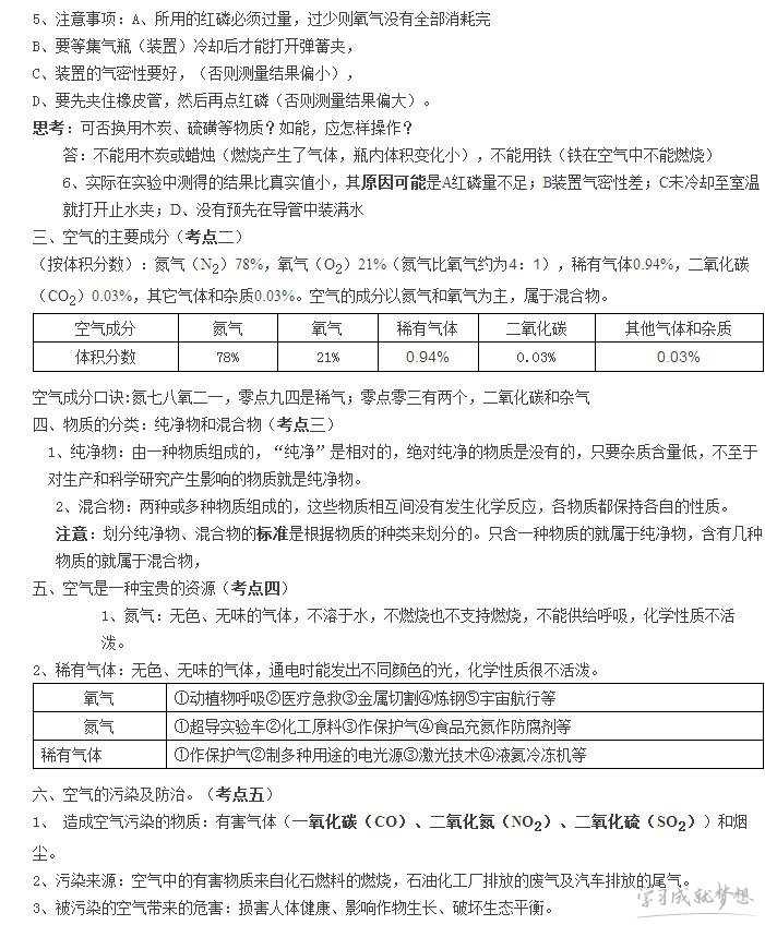 初三化学第二章预习资料