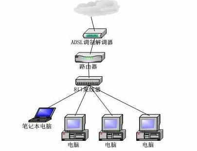 mac pro上网速度很慢有什么解决方法