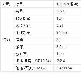 apo镜头是什么意思