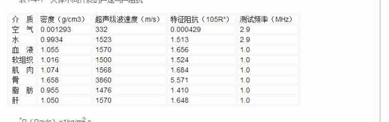 b超回声是什么意思_b超回声意思