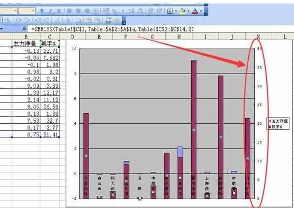 excel2007次要坐标标题怎样设置