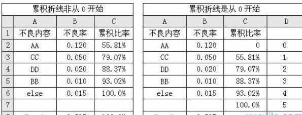 Excel2007柏拉图怎样设置坐标轴格式